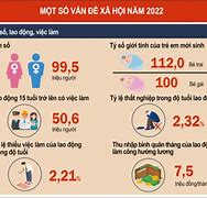 Tại Luật Lao Động Việt Nam 2022 Về Tăng Cả