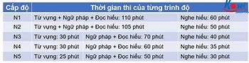 Thang Điểm Thi Jlpt N5