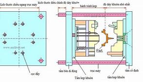 Thiết Kế Khuôn Ép Nhựa