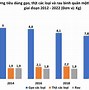 Thu Nhập Bình Quân Đầu Người Mỹ 2020