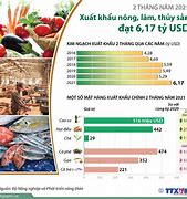 Xuất Khẩu Thủy Sản Đầu Năm 2023